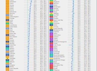 Azərbaycan 2024-cü il Enerji keçidi indeksi üzrə MDB ölkələri arasında liderdir - WEF reytinqi