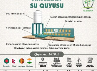 Al Baraka Azerbaijan Könüllüləri Ramazan ayında yardım aksiyasına başlayıb