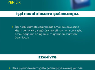 Əmək qanunvericiliyində genişmiqyaslı islahatlar qüvvəyə minib