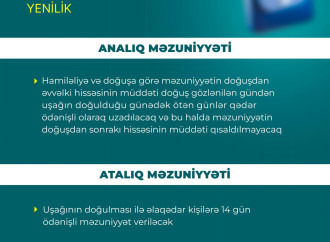 Əmək qanunvericiliyində genişmiqyaslı islahatlar qüvvəyə minib