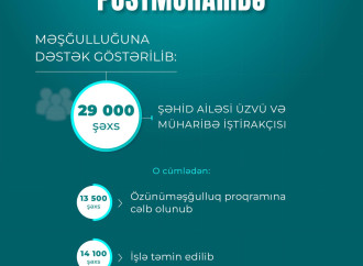 Postmüharibə dövründə 29 min şəhid ailəsi üzvü və müharibə iştirakçısı məşğulluq tədbirlərinə cəlb edilib