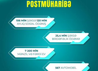 Postmüharibə dövründə şəhid ailələri üzvləri və müharibə iştirakçıları olan 132 min şəxsə 411 min xidmət göstərilib