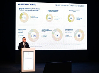Mədəniyyət Nazirliyinin 2025-ci ildəki fəaliyyətinə dair genişləndirilmiş kollegiya iclası keçirilir