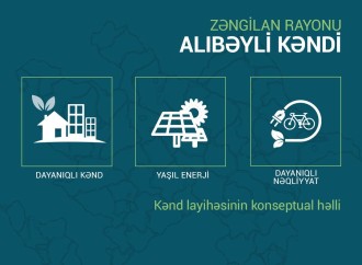 Zəngilanın Alıbəyli kəndi belə olacaq