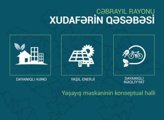 Xudafərin qəsəbəsinin konseptual layihəsinin bir hissəsi paylaşılıb